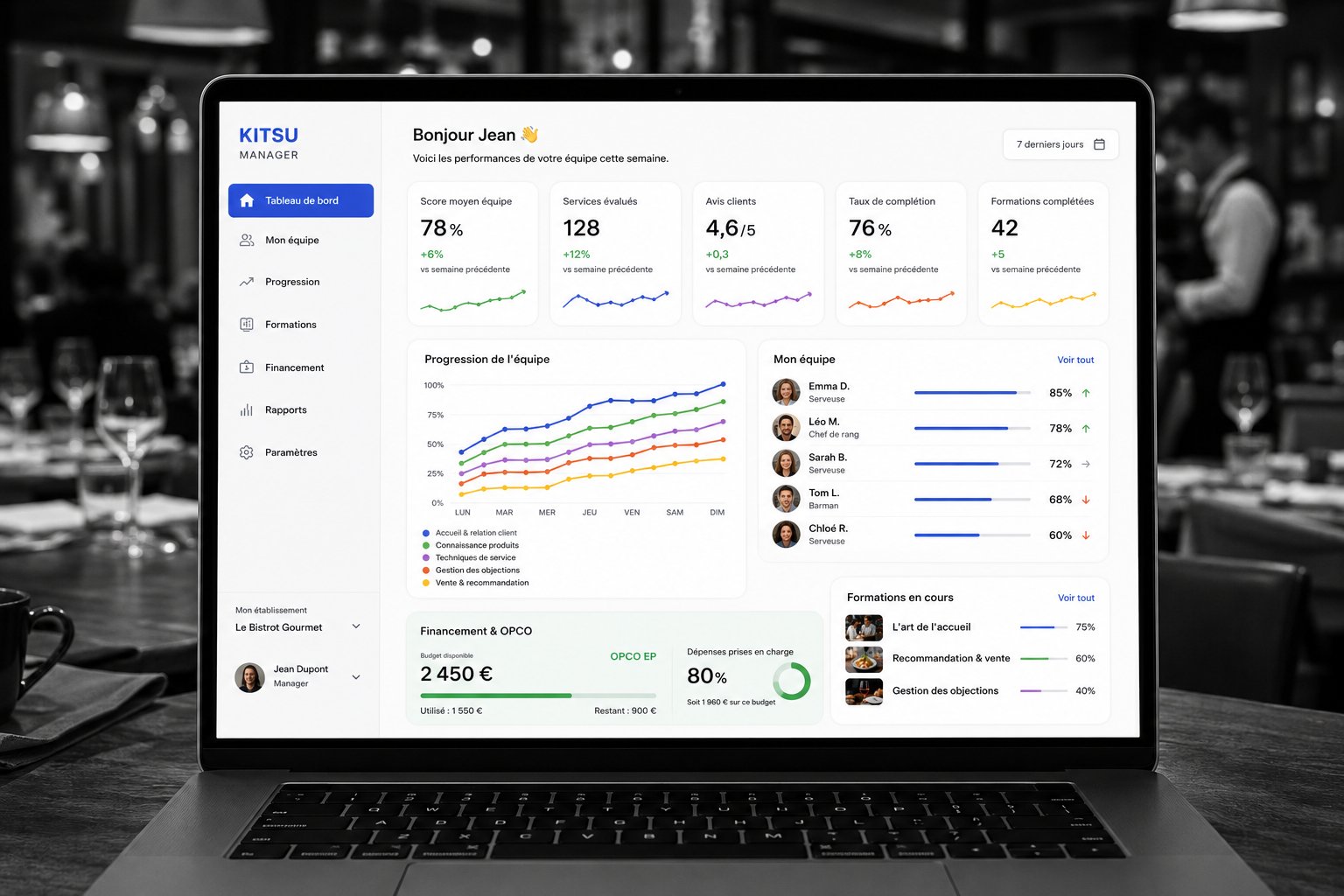 L'app MyKitsu Manager — tableau de bord équipe